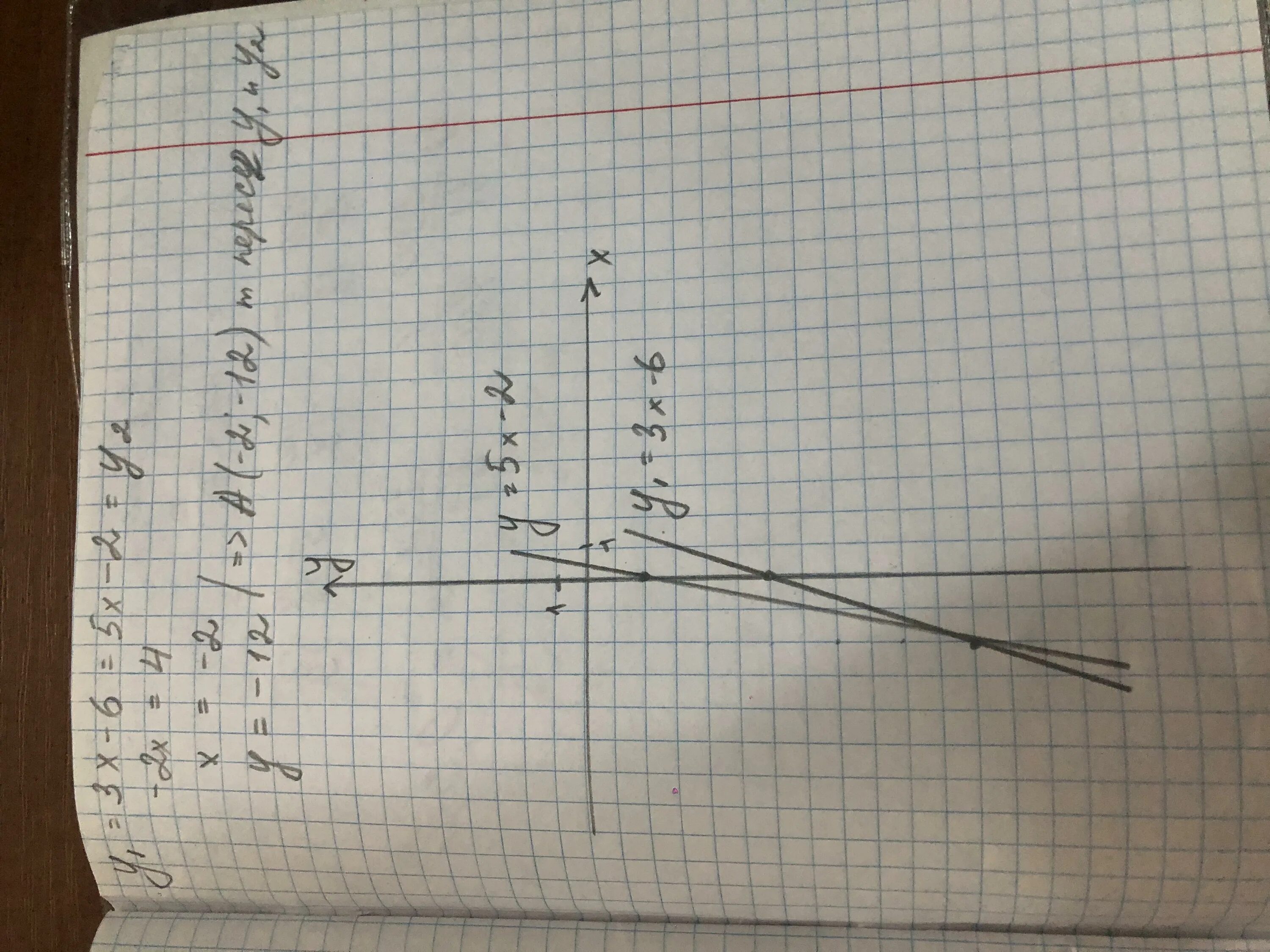 3 57 3 5. В какой точке пересекаются графики. У = -5,5х - 6 пересекаются в точке. Выразить диаграммой пересекающиеся параметры.
