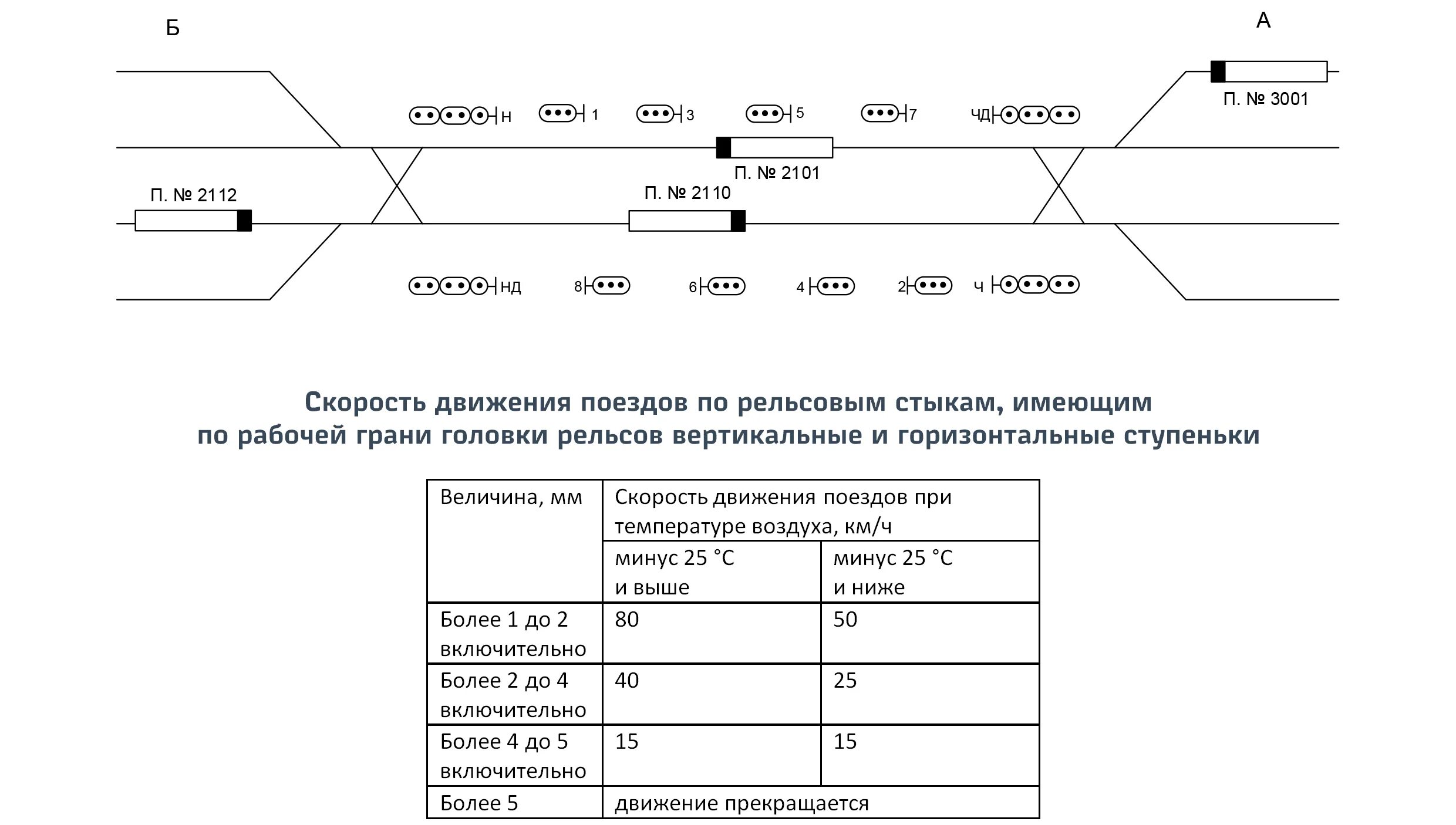 Движение поездов ограничено. Вертикальная ступенька в стыке допуски. Вертикальные и горизонтальные ступеньки в рельсовых стыках. Горизонтальная и вертикальная ступенька в стыке. Горизонтальная ступенька в стыке допуски.