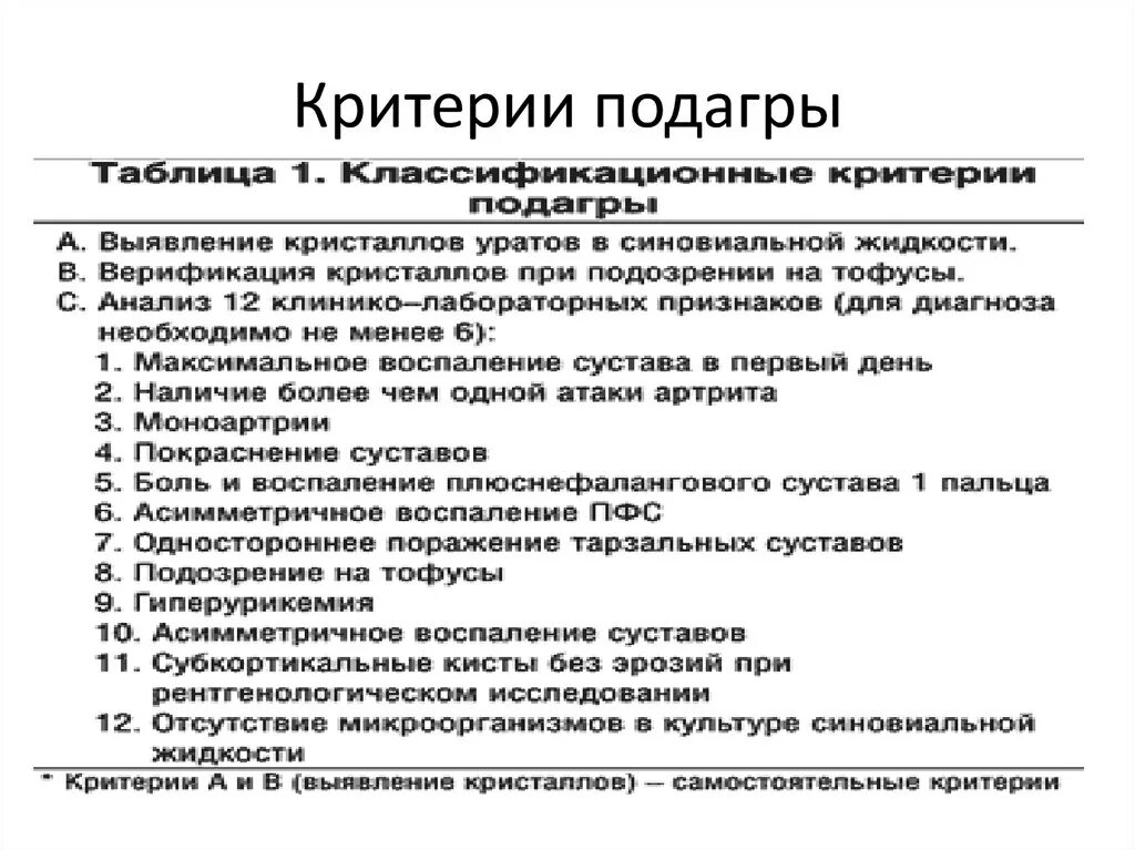 Биохимия крови подагра показатели. Подагра анализ крови биохимия. Исследования при подагре. Какие анализы нужно сдать для выявления подагры.