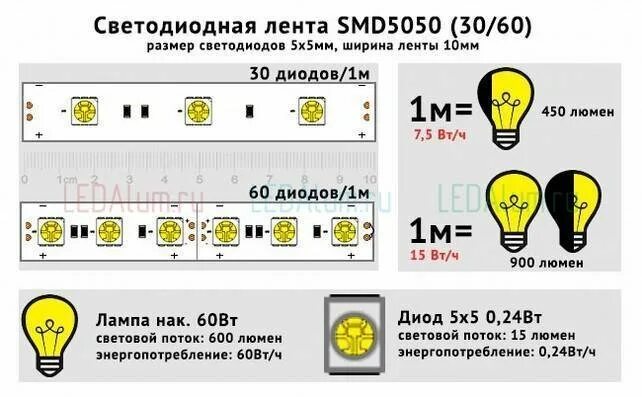 Сколько потребляет диодная