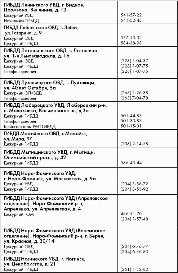 Номер телефона справочного гаи. Коды ГИБДД. Справочник ГИБДД Московской области. ГИБДД Московской области код. Коды ГИБДД переговоры.