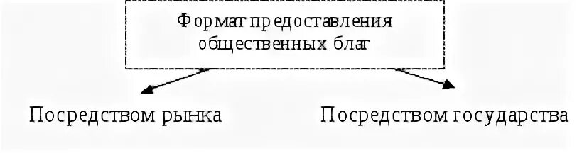 структура общественного блага. предоставление общественных благ. предоставление общественных благ. предоставление общественных благ. примеры международных общественных благ.