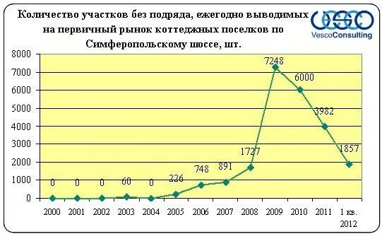 Число кп. Число кп