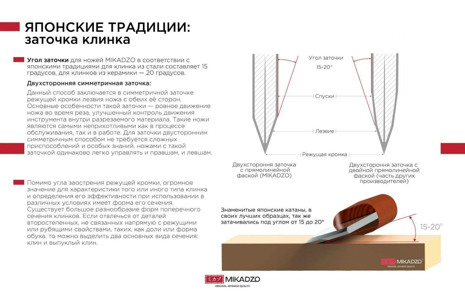 Угол заточки японских кухонных ножей. Правильный угол заточки кухонного ножа. Углы заточки ножей таблица. Заточка ножей угол заточки таблица.