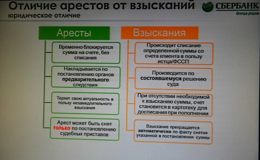 Может ли сбербанк арестовать карту. Сбербанк аресты и взыскания. арест на счета накладывают. арест счёта судебными приставами. взыскание на карте.