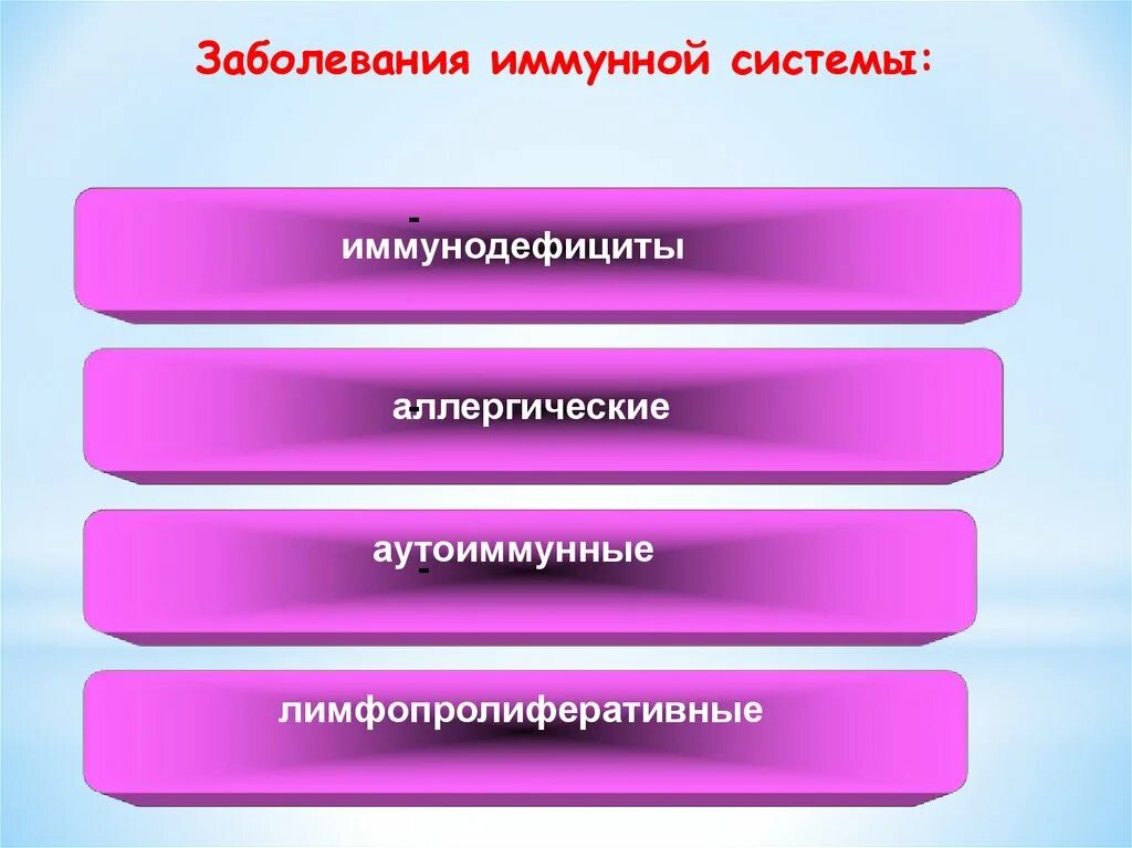 Иммунные нарушения это. Нарушение иммунной системы. Типы нарушений иммунной системы. Иммунологические заболевания. Нарушение работы иммунной системы.