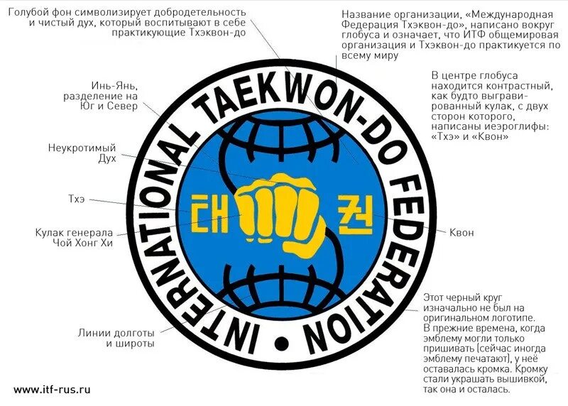 Как называется международная федерация. Тхэквондо ИТФ логотип. Значок тхэквондо ИТФ. Логотип таэквон-до ИТФ. Федерация тхэквондо ИТФ эмблема.