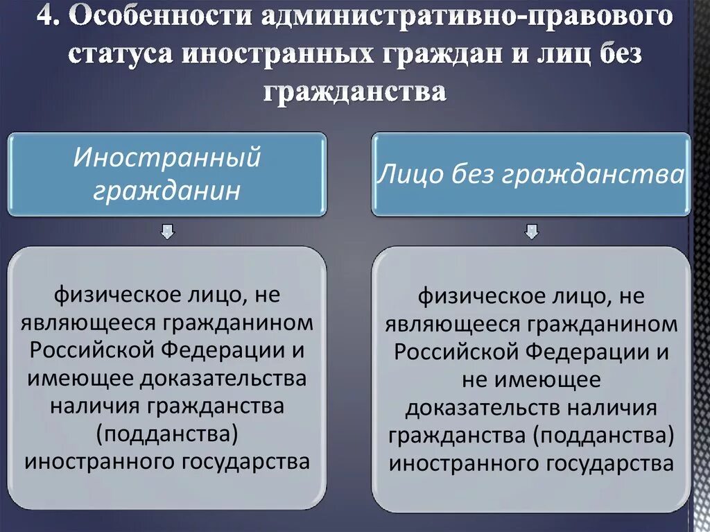 Административно правовым статусом обладают. Правовой статус иностранных граждан и лиц без гражданства. Административно-правовой статус иностранных граждан. Правовое положение иностранцев и лиц без гражданства. Особенности административно-правового статуса иностранцев.