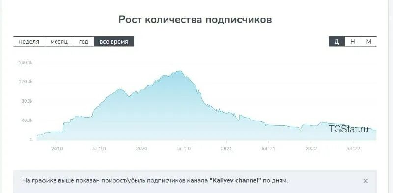 Tgstat итоги года 2023