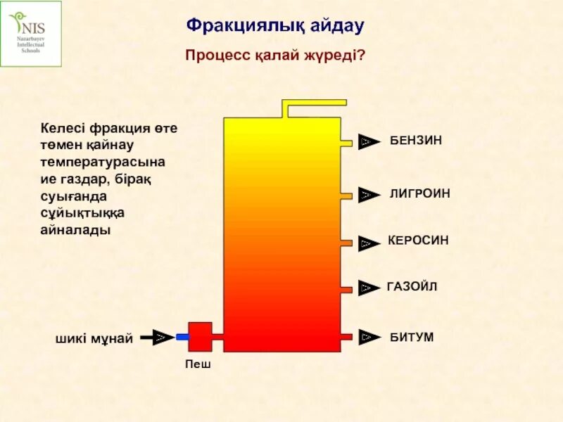 Фракции кипения нефти. Бензин керосин лигроин. Лигроин состав. Лигроин картинки. Нафта лигроин.