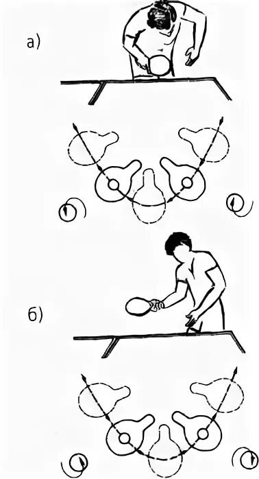 Крученая подача в настольном теннисе. Подача крученого мяча в настольном теннисе. Подача без вращения в настольном теннисе. Рывки в настольном теннисе. Удары в настольном теннисе.