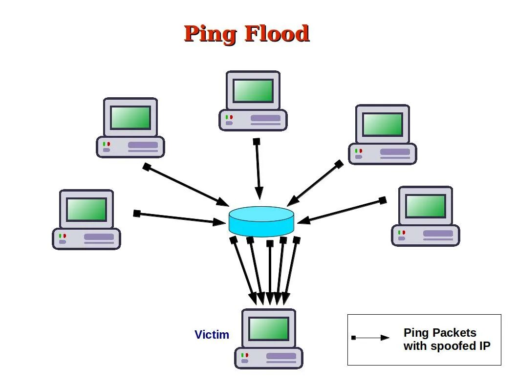 Ping flooding. Пинг. ping-флуд. пинг флуд.
