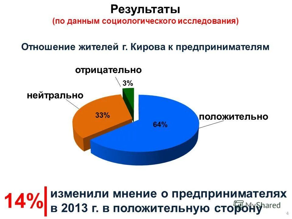 виды эмоций положительные отрицательные нейтральные. положительно нейтрально негативно. по данным социологического опроса. анализ данных социологического исследования. положительно нейтрально негативно.