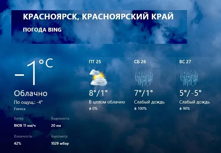 Погода в красноярске в феврале. Погода в Красноярске. Красноярский край погода.