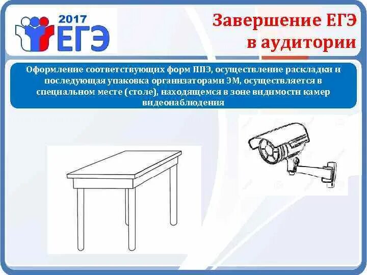 Где в ппэ хранят вещи организаторы. Упаковка эм в аудитории ППЭ. Штаб ППЭ картинка. Схема мест в аудитории ППЭ. Упаковка ППЭ.