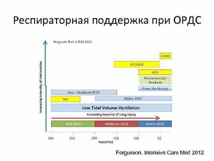 Респираторный индекс калькулятор