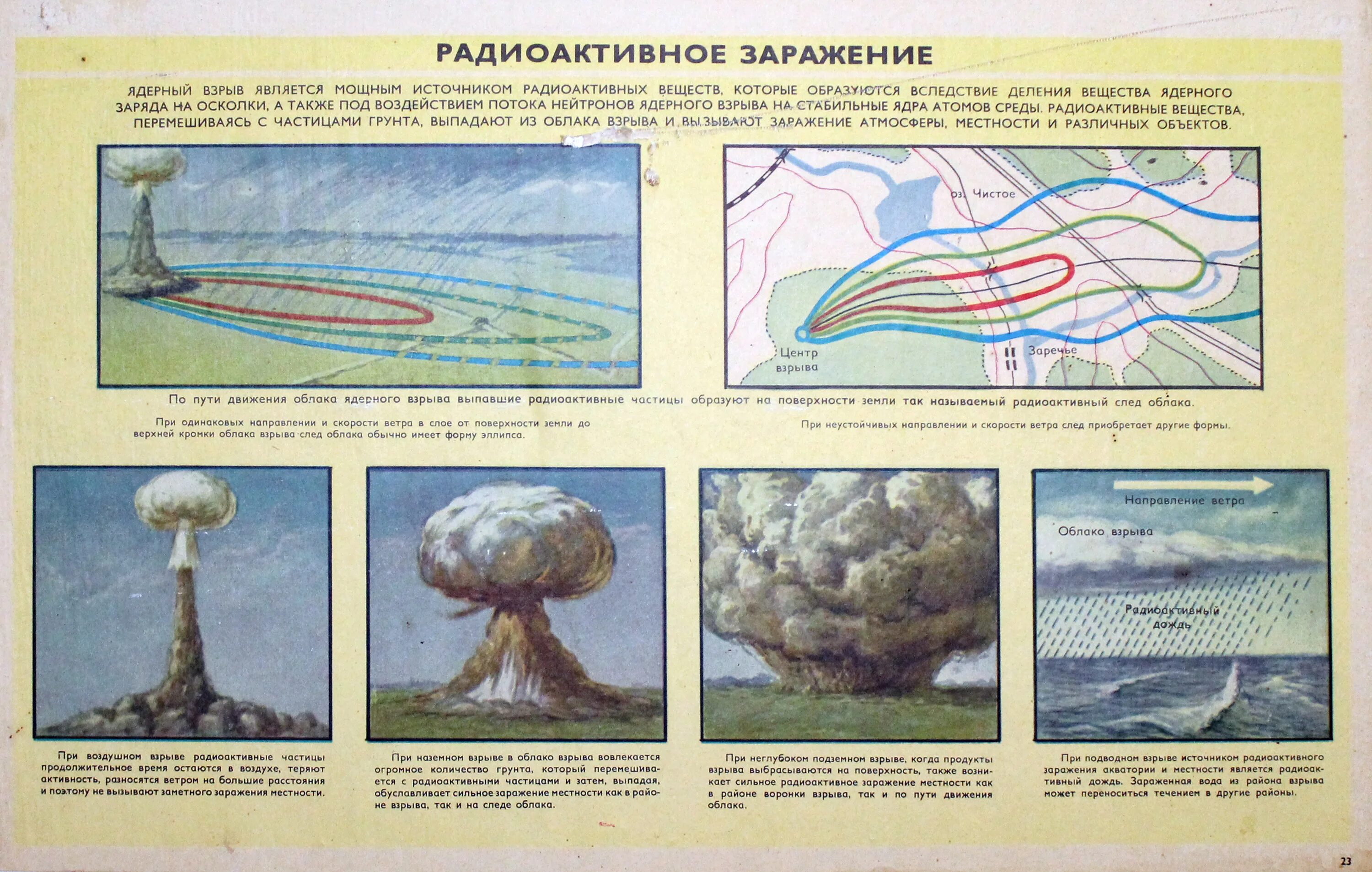 Таблица ядерных взрывов. Ядерное оружие схема действия взрыва. Схема наземного ядерного взрыва. Ядерное оружие радиоактивное заражение местности. Ядерный взрыв схема.