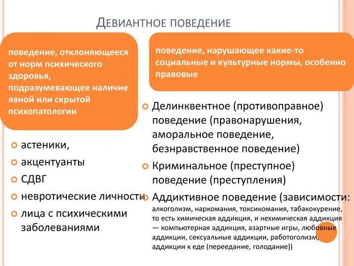 Характер девиации. Девиантное поведение и делинквентное поведение. Девиантное делинквентное аддиктивное поведение. Соотношение девиантного и делинквентного поведения.. Формы девиантного и делинквентного поведения.