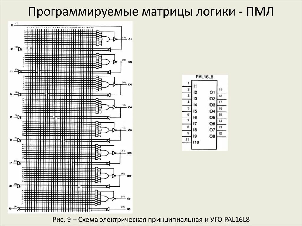 Программируемые матрицы. Программируемая матричная логика микросхемы. программируемая логическая матрица принципиальная схема. программируемая логическая матрица уго. программируемые матрицы логики структурная схема.