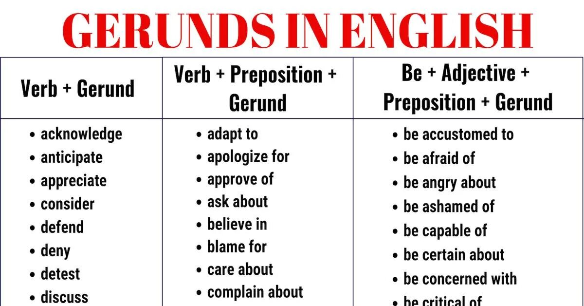 Want инфинитив. Герундий. Герундий (the Gerund). Use герундий. Герундий инфинитив правило.