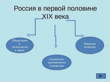 Тема родины первая половина 19 века