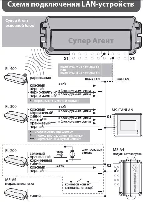 Agent ms pro