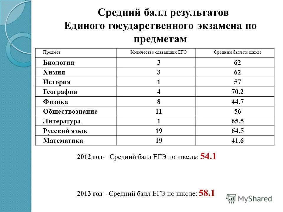 Проходной математика 2023