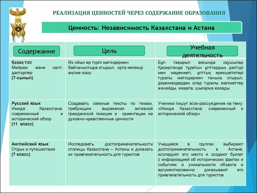 В независимости как пишется. Эссе на казахском. Эссе на тему моя Родина Казахстан. Ценности нашего казахстанского общества. Имидж Казахстана в истории.