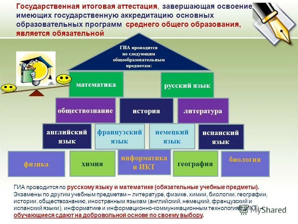 Информатика физика литература обществознание. Как будет Обществознание на немецком. Как по немецки будет Обществознание. Обществознание на немецком предмет. Обществознание по немецки перевод.