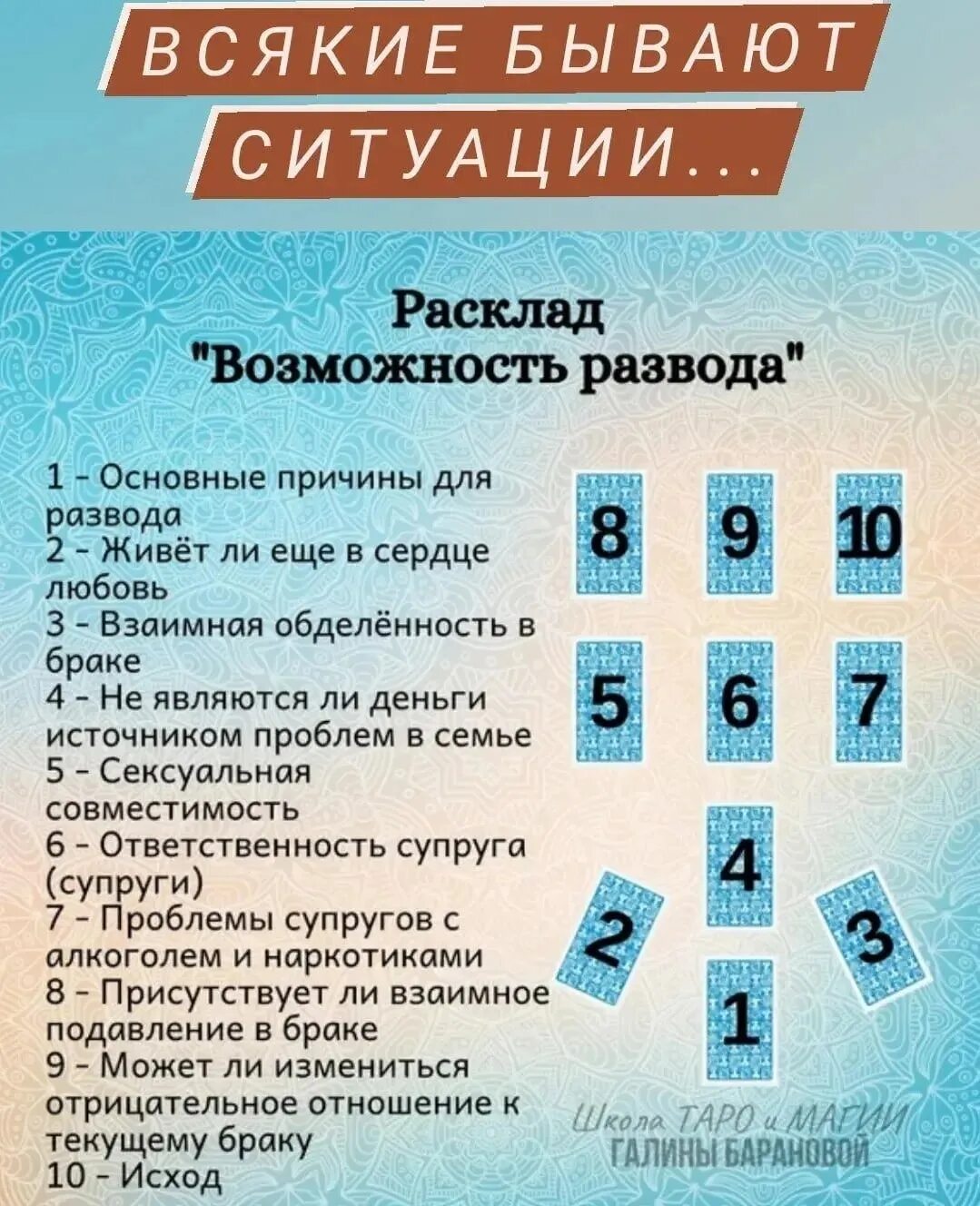 Как гадать на таро на вопрос. Расклады Таро. Расклад на отношения. Расклад Таро на отношения. Схема расклада на отношения.