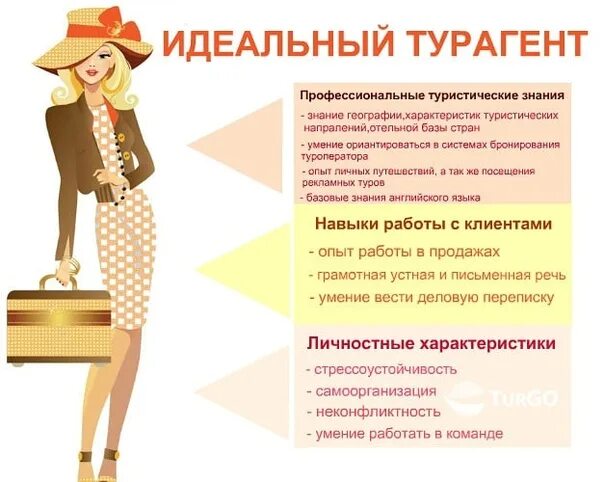 Турагент это кто. Менеджер по туризму. Менеджер по туризму. Люди в турагентстве. Турагент это кто.