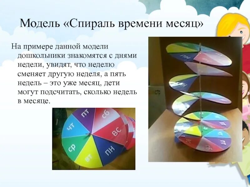 Моделирование времени. Спиральная модель времени. спиральная модель времени для дошкольников. спираль времени для дошкольников. спиральная модель части суток.