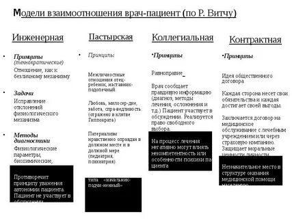Модель врач пациент