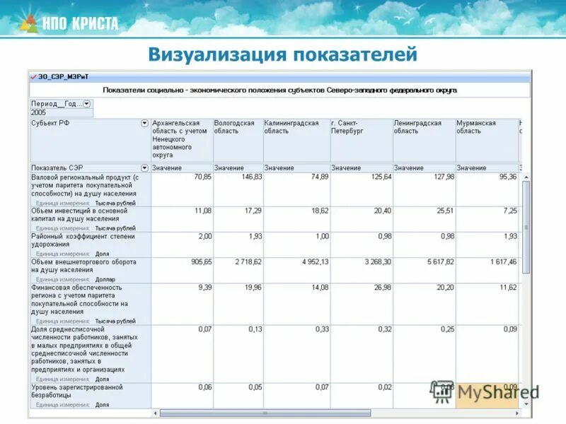 Уровень обеспеченности финансовыми ресурсами