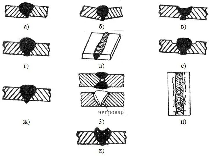 Дефекты стыковых соединений. Непровар сварного шва. Дефект сварного шва непровар. Непровар в сварном шве. Утяжина дефект сварки.