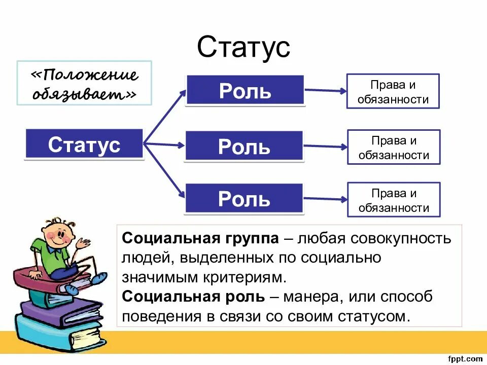 Обязанности статусов. Социальные статусы и роли 8 класс Обществознание. Социальные статусы и роли схема. Социальные статусы и роли Обществознание. Социальный статус и социальная роль.