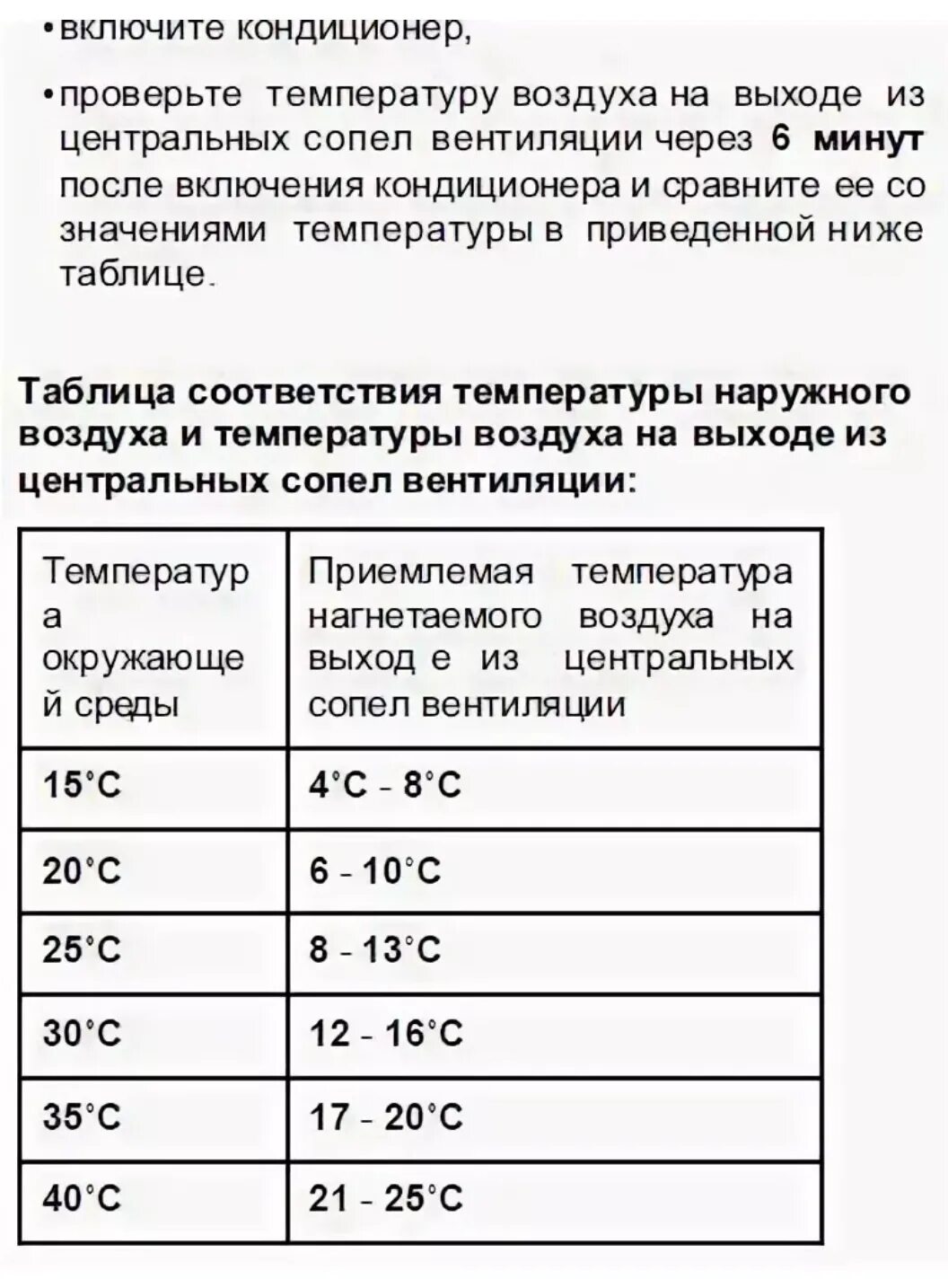 Норма воздуха на улице. Таблица температуры автомобильного кондиционера. Температурный режим работы кондиционера. Температура воздуха на выходе из кондиционера. Таблица температуры на выходе автомобильного кондиционера.