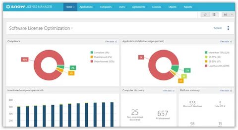 C license software