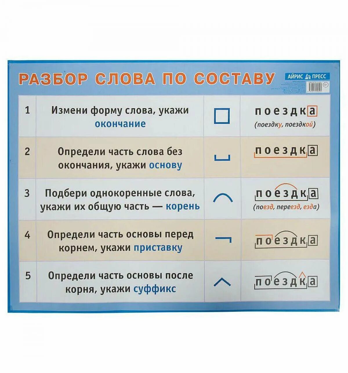 Разбор слова. Разобор Слава по составу. Разбери слова по составу. Разбо слова по СОСТАВУК.