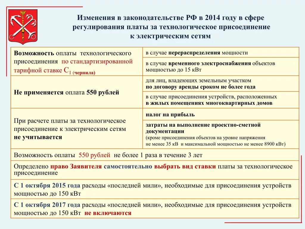 Расчет платы за присоединение. Расчет платы за присоединение