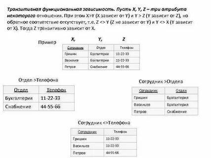 Транзитивная зависимость в бд это