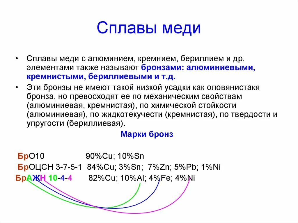 Из чего состоит сплав меди. Сплавы меди. Медь и сплавы на основе меди. Сплавы меди с кремнием. Сплав меди и алюминия.