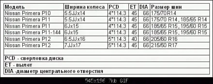 Разболтовка дисков ниссан