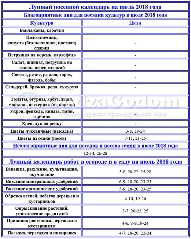 Благоприятные дни для посадки в июле. Лунный посевной июль. Неблагоприятные дни для посадки. Благоприятные дни для посадки моркови. Лунный посевной июль.