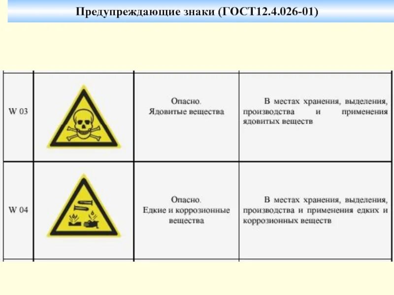 Гост 12.4 026 статус на 2024. Предупреждающие таблички ГОСТ. Предупреждающие знаки ГОСТ 12.4.026-2015. Знак стандарта. Предупреждающие знаки по охране труда.