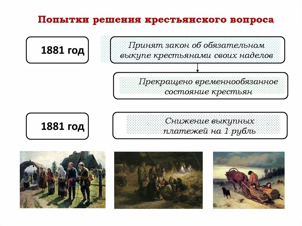 Решение крестьянского вопроса при александре iii. Александр 3 крестьянский вопрос. прекращение временео-обязоного состояния кресттян. попытки решения крестьянского вопроса. прекращение временнообязанного состояния крестьян.