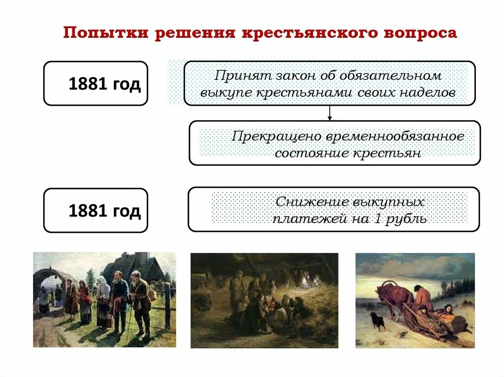 Временнообязанное состояние при александре 3. Крестьянский вопрос при Александре 3.