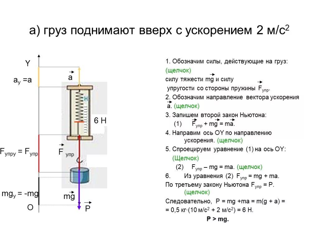 Максимальная сила действующая на груз формула. Силы действующие на пружину с грузом. Груз поднимают вверх с ускорением. Силы действующие на груз.