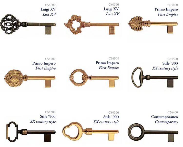 Какой тип ключа. Типы ключей трубчатых для замков. Типы ключей для дверных замков. Типы ключей криминалистика. Типы замковых ключей криминалистика.