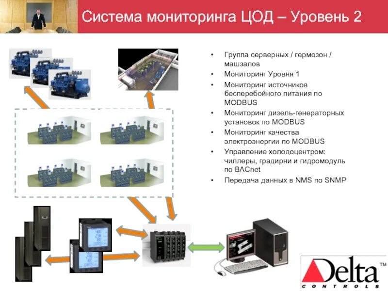 Мониторинг источника. Система мониторинга ЦОД схема. Мониторинг инженерных систем ЦОД. Система управления мониторинга ЦОД. Структурная схема системы мониторинга ЦОД.